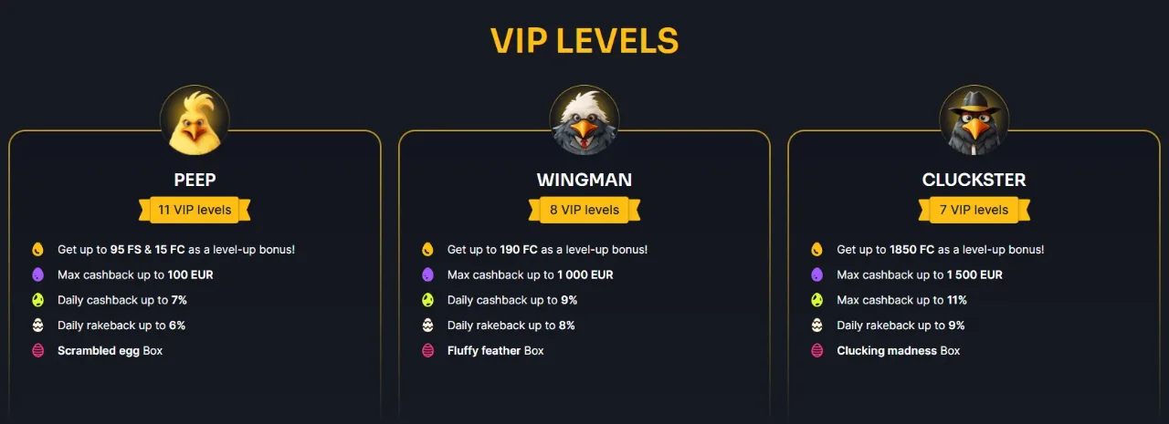 Grafiek van 16 VIP niveaus progressie ladder